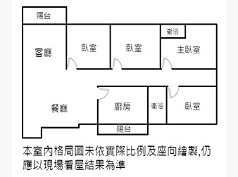 社區格局圖