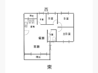 社區格局圖