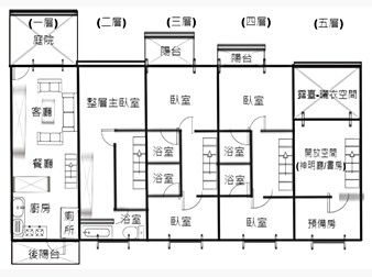 社區格局圖