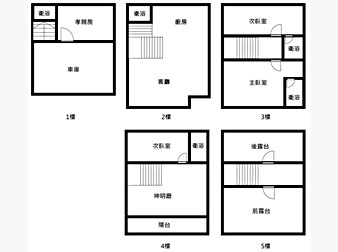 社區格局圖