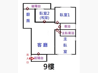 社區格局圖