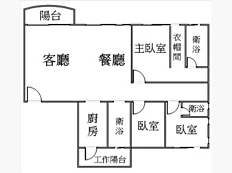 社區格局圖