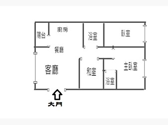 社區格局圖