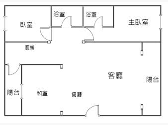 社區格局圖