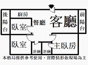 社區格局圖