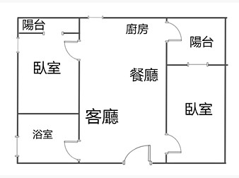 社區格局圖