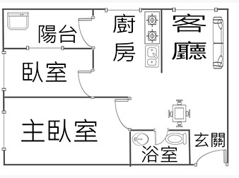 社區格局圖