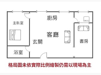 社區格局圖