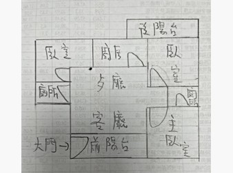 社區格局圖