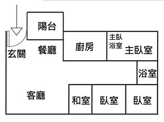 社區格局圖