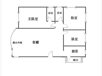 社區格局圖