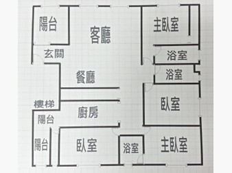 社區格局圖