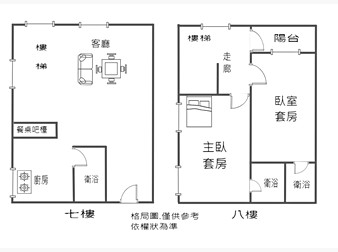 社區格局圖