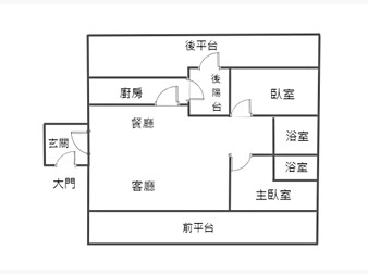 社區格局圖