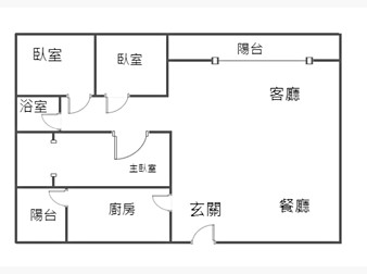 社區格局圖