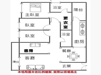 社區格局圖