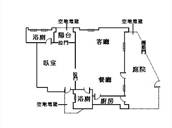 社區格局圖