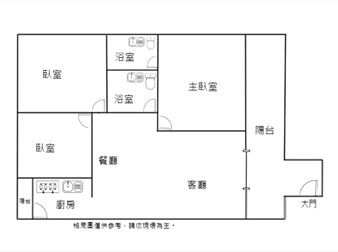 社區格局圖