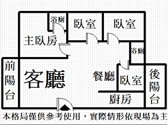 社區格局圖