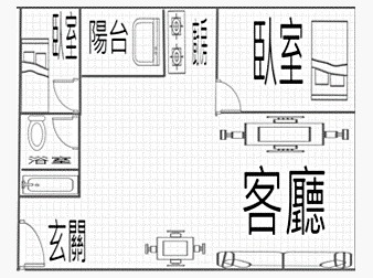 社區格局圖