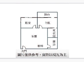 社區格局圖