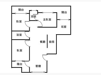 社區格局圖