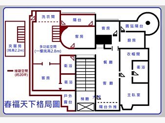 社區格局圖