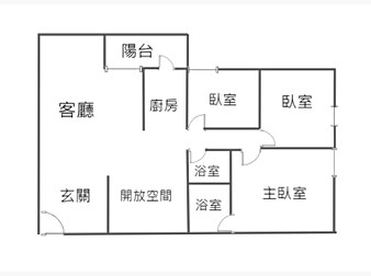 社區格局圖