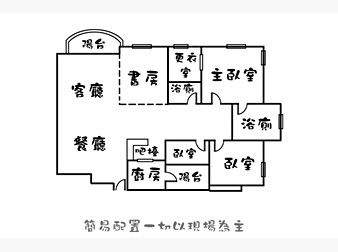 社區格局圖