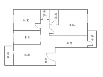 社區格局圖