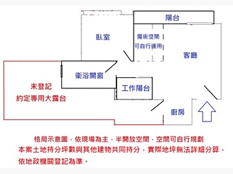 社區格局圖