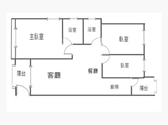 社區格局圖