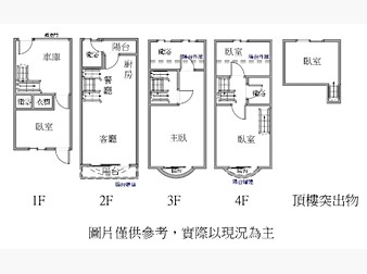 社區格局圖