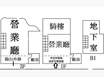 社區格局圖