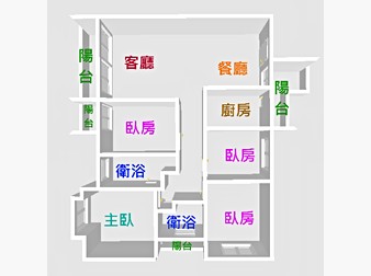 社區格局圖