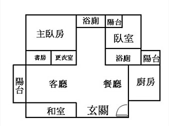 社區格局圖