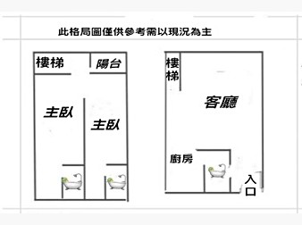 社區格局圖