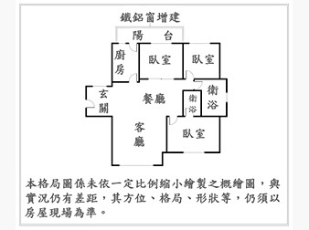 社區格局圖