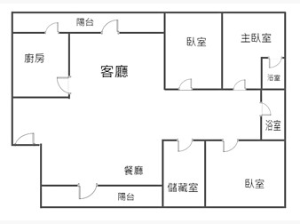 社區格局圖