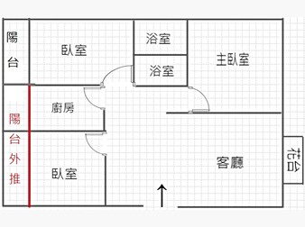 社區格局圖