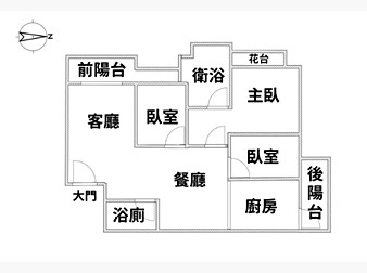 社區格局圖