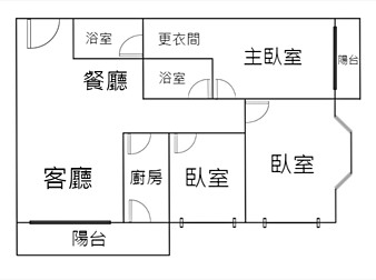 社區格局圖