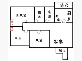 社區格局圖