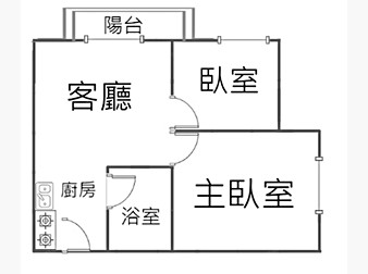 社區格局圖