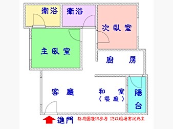 社區格局圖