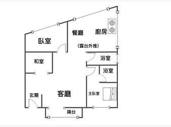 社區格局圖