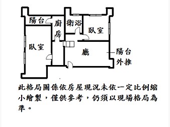 社區格局圖