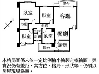 社區格局圖
