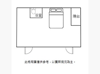 社區格局圖