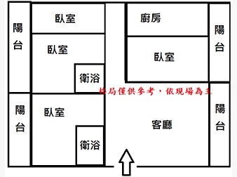 社區格局圖